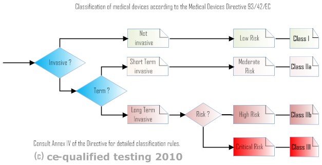 醫(yī)療器械CE認(rèn)證