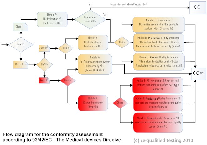 醫(yī)療器械CE認(rèn)證